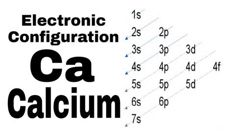 ground state electron configuration for calcium